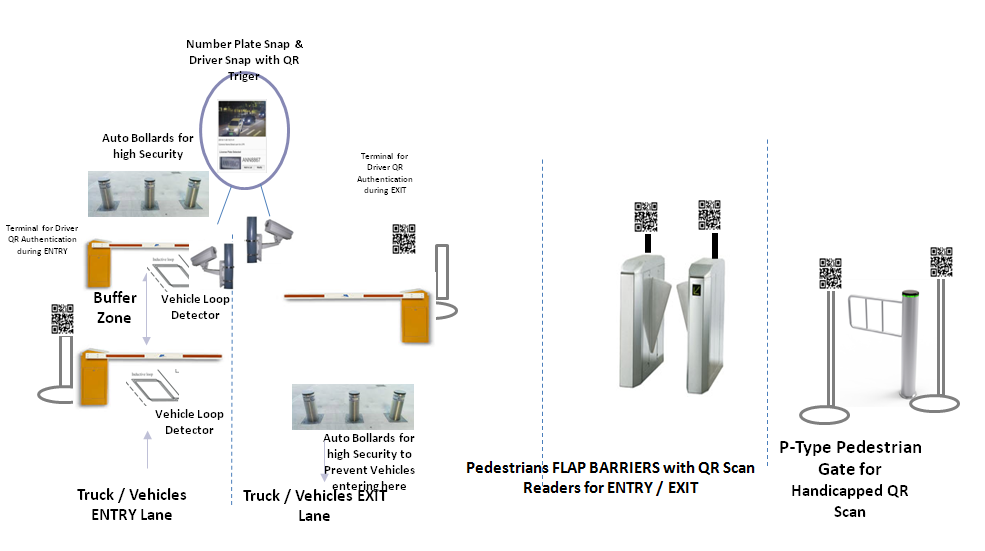 Wired CCTV Installation